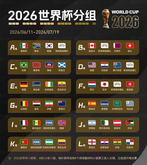 2026世界杯深度解析:全面剖析欧洲劲旅的核心竞争优势 2026世界杯深度解析:全面剖析欧洲劲旅的核心竞争优势