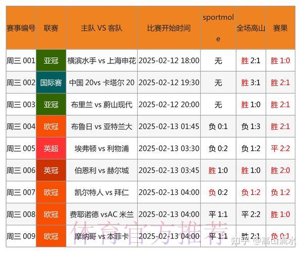 足球竞猜攻略与赛事数据深度解析