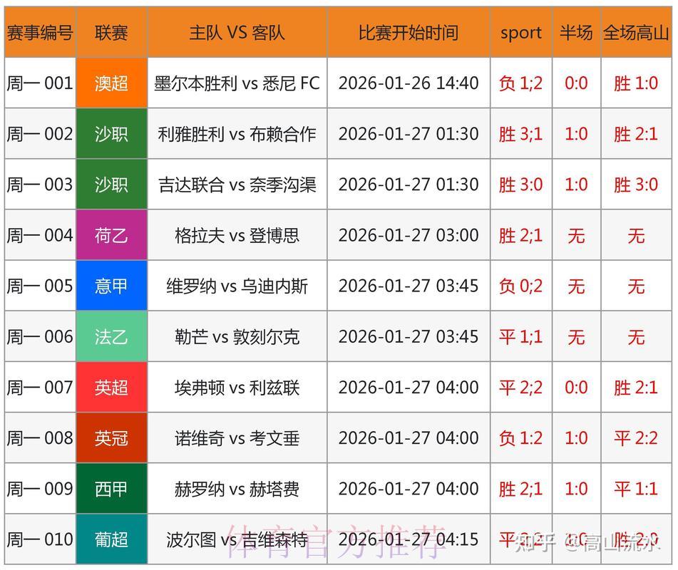 2026世界杯竞猜投注有哪些潜在风险需要警惕