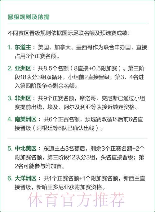 2026世界杯预选赛哪支球队最有希望晋级? 2026世界杯预选赛哪支球队最有希望晋级?