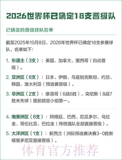 2026世界杯预选赛哪支球队最有希望晋级? 2026世界杯预选赛哪支球队最有希望晋级?