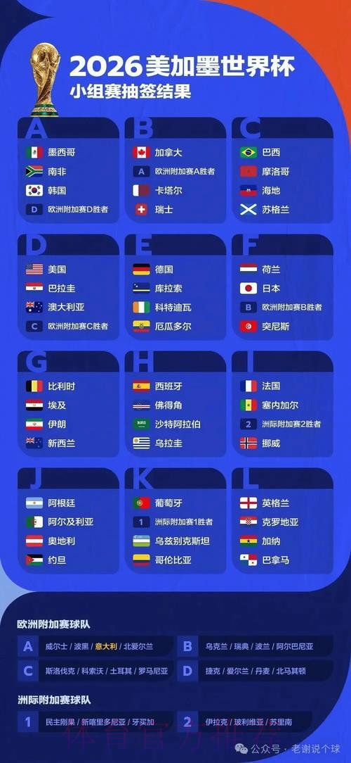 世界杯竞猜必备:深度解析历史数据助你赢得先机 世界杯竞猜必备:深度解析历史数据助你赢得先机