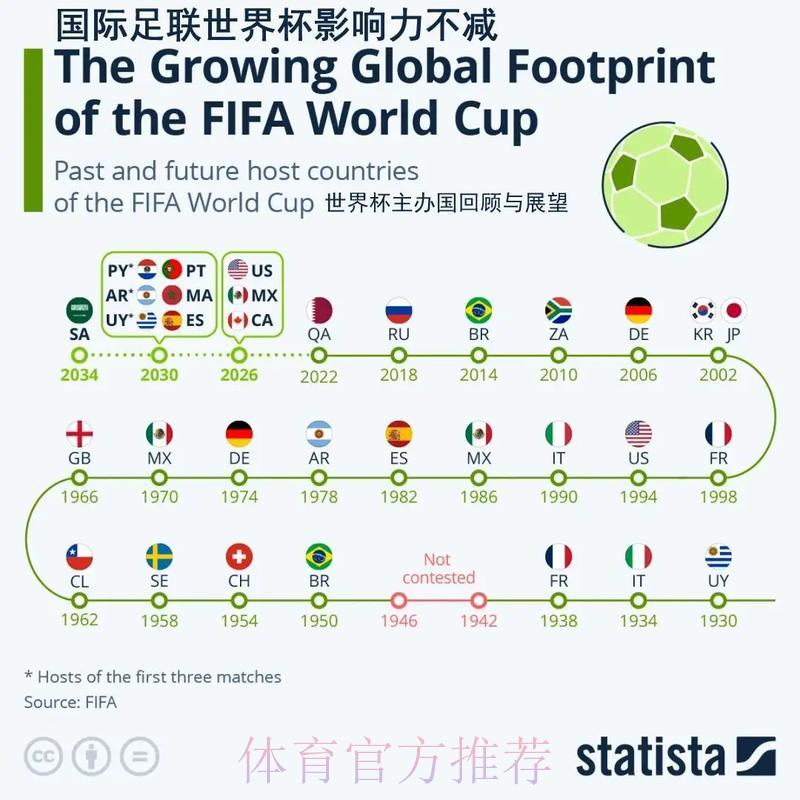 世界杯赛事数据趋势深度解析与影响研究 世界杯赛事数据趋势深度解析与影响研究